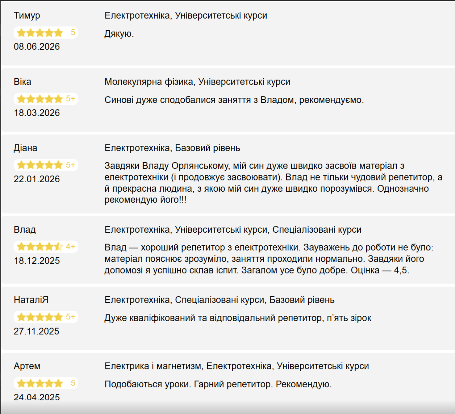 Original electrical engineering reviews